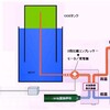 CO2 BATTERY