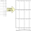 Python Pandas行方向に周期的にデータを分割して抽出する
