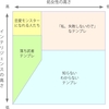 【男性向け】 恋愛テンプレ脳女子のセックスの可能性がゼロだと引いていく対策