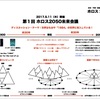 「第１回ホロス2050未来会議」サマリー映像