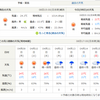 台湾 2018年4月9日（月）～12日（木）