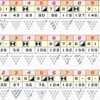 ボウリング：2度目のターキーと絶好調