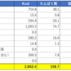 【ダイエット】（28日目）2020年1月30日