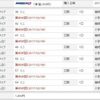 2017.02/09抽選 第4595回ミニ予想