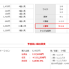 単勝126倍の激走を見抜き10万馬券的中！　諸君、大井で狂いたまえ　汚れた馬柱を見て