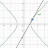 双曲線の接線を表す式