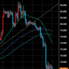 4月25日  AUD/JPYの分析(豪ドル円・オジ円)