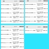 AKB48個別握手会申込完了～☆