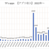 【副業】無料アプリの広告収益 2025年1月 と Xプロモーション活動！！