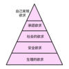 ブログを始めて3か月。　承認依存は大丈夫か？　【0079】