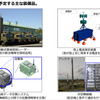 防衛拠点　～警戒管制レーダ 北大東島へ配備