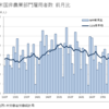 非農業部門雇用者数（米国）Total Nonfarm Payrolls 2017年6月