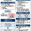 救急外来でのてんかん発作対応