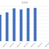 2021年7月の資産報告