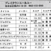 ハイスコア集計店マッピングプロジェクト　マイコンベーシックマガジン1987年7月号／トピック店舗：ゲームインJ&B／ゲームファンタジー（東京都）