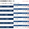 ライジングブルIPO情報〜アズ企画設計（3490）