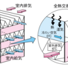 換気（２）：全熱型一種換気、湿気だけでなく匂いも戻してしまう？