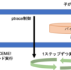 ptrace, fork, pipeの備忘録