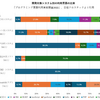 開発対象システム別の利用言語