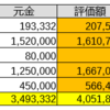 合計資産（～8/13）