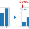 【matplotlib】凡例のラベルとマーカー・ハンドルの位置を入れ替えたい【python】