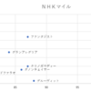 NHKマイル　予想