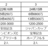 昨日の馬をクラブ登録してみた話