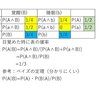 「眠り姫問題」を変な哲学に惑わされずに地道に解く