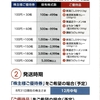 ユナイテッド・スーパーマーケットＨＤから2025年2月期第2四半期の株主優待が届いたのである