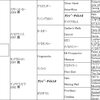 1/27,28の血統屋コンテンツ推奨馬の結果速報