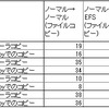 EFSを使ったらどれだけパフォーマンスに影響するのか調査してみた