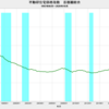 2020/10　不動研住宅価格指数（首都圏）　94.82　△