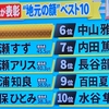 県民スター栄誉賞、静岡県の地元の顔の一位は誰！？広瀬すず、広瀬アリスの広瀬姉妹？久保ひとみ？長澤まさみ？