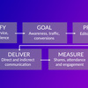 Things You are able to do To Grow to be Successful At Network Advertising