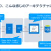 大量の JSON データからスキーマを解析して、Azure SQL Database にレプリケートする：CData Sync