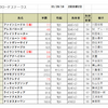 秀逸なサイン：皆既月食と 2018 シルクロード・ステークス