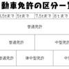 アラサーに送る「準中型免許(5tまで)AT限定解除」事情