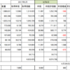 190906 SMTB ファンドラップ現状　24万含み益