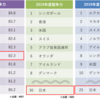 製造ノウハウをデジタル化