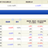 2021/02/15 トレード日誌　無風ってあるんだね