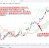 一目均衡表でEURUSD