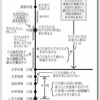 人生は8年間で決まる