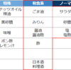 応用できる調味料の考え方・使い方