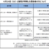 夜だるま速報／新型コロナ感染山形県