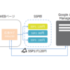 Prebid.jsとGoogleタグでHeaderBiddingライフ