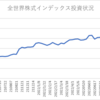 楽天証券でのインデックス投資状況(2022/8/19)