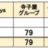  2024年 愛媛県立中高一貫校 塾 合格実績 5days 寺子屋 てっぺき 進研ゼミ Z会 松山西 今治東