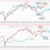 米金利のとりあえずの結論（暫定版）、、、