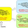 酸化グラフェン
