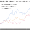 高パフォーマンス上位3銘柄 (成長枠)＆インド株ファンド一覧